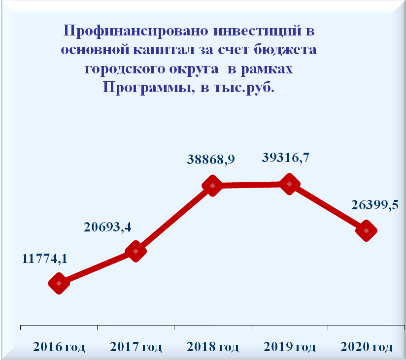 Магазин Синтез В Рубцовске График Работы Магазин Синтез В Рубцовске График Работы