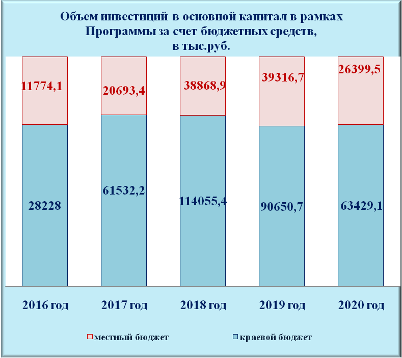 Магазин Синтез В Рубцовске График Работы Магазин Синтез В Рубцовске График Работы