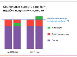 sotsialnaya_doplata_h.png