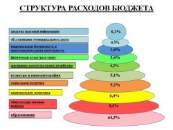 byudzhet-2020-proekt-9_h.jpg