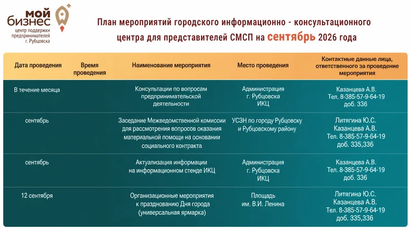 План мероприятий городского информационно- консультационного центра для представителей СМСП на сентябрь 2026 года