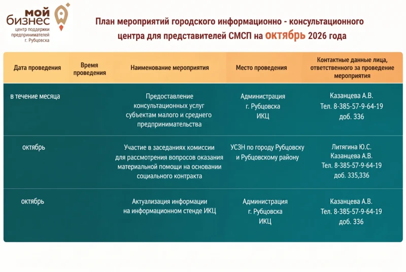 План мероприятий городского информационно- консультационного центра для представителей СМСП на октябрь 2026 года