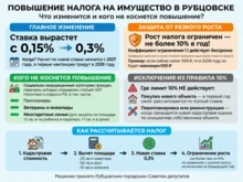 Инфографика