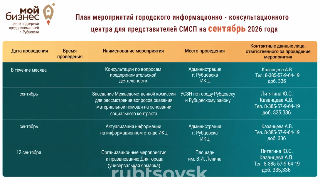 План мероприятий городского информационно- консультационного центра для представителей СМСП на сентябрь 2026 года